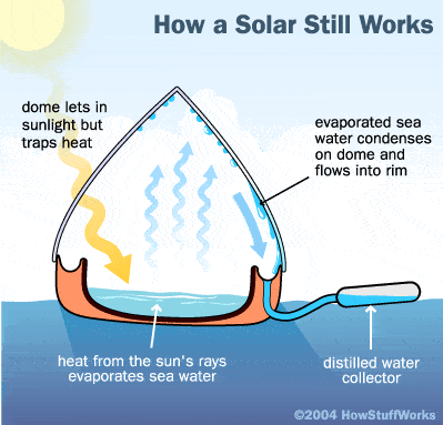 Water: The well that keep on giving 3 book2sail-how a solar works